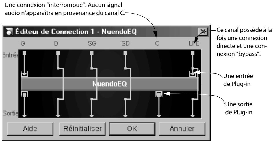 STEINBERG NUENDO - Utilisation d'un plug-in stereodans une configuration surround - 1
