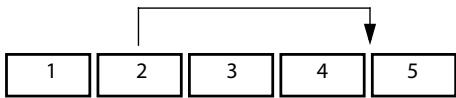 STEINBERG NUENDO - Permutation - 2