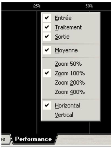 STEINBERG WAVELAB LITE 2 - Personnaliser l'affichage performance - 1