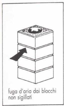 ARCO ROTARY SR130 - Chapeau de cheminée et généralités - 1