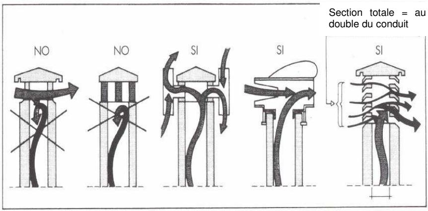 ARCO ROTARY SR130 - Chapeau de cheminée et généralités - 2