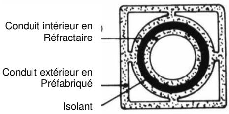 ARCO ROTARY SR130 - Section du conduit - 2