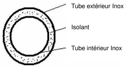 ARCO ROTARY SR130 - Section du conduit - 3