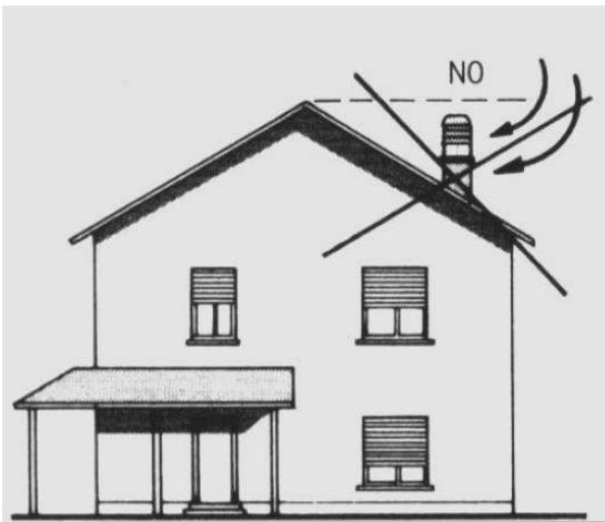 ARCO ROTARY SR130 - Hauteur - 1