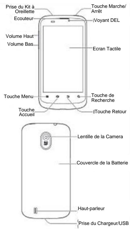 ZTE BLADE III - Commencer - 1
