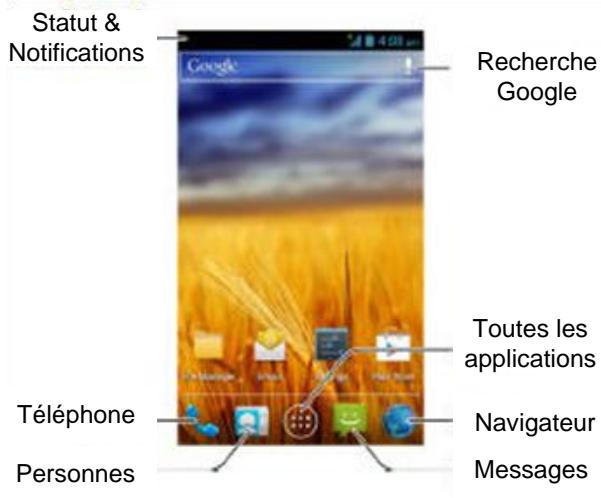ZTE BLADE III - Apprendre à Connaître l'Ecran d'Accueil - 1