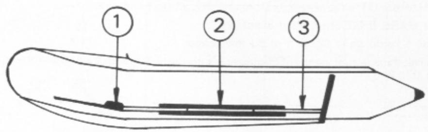 ZODIAC MARK II C GT - Réparation de petites crevaisons - 1
