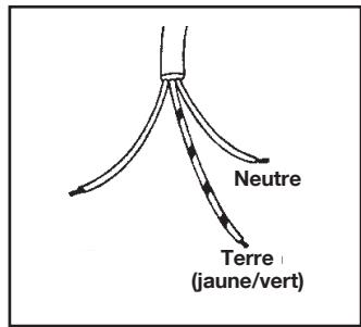 PROGRESS PAG6430E-B - Remplacement du cable d'alimentation - 2