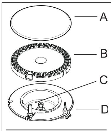 PROGRESS PAG6430E-B - To switch off burners - 1