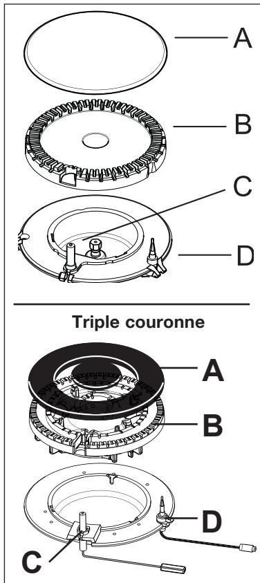 PROGRESS PAG6430E-B - Pour eteindre les bruleurs - 2