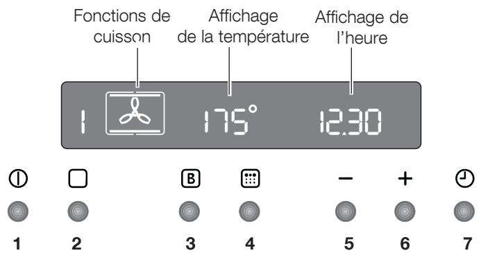 PROGRESS PBP5320X - Accessoires - 4
