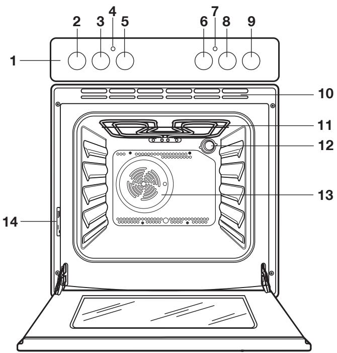 PROGRESS PHN1310S - Service après-vente - 1