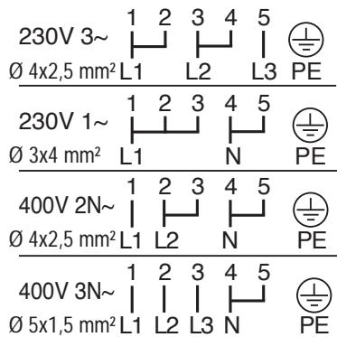 PROGRESS PHN1310S - Achtung - Montageanleitung für Kochmulde, Einbauherd oder Schaltkasten beachten! - 2