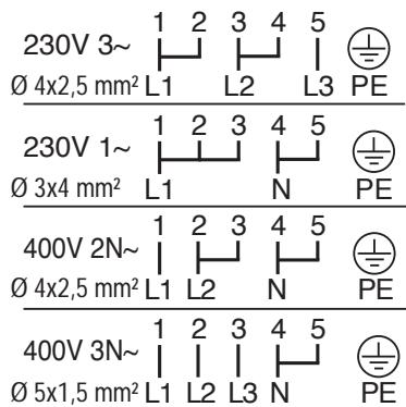 PROGRESS PHN1310S - Attention - Respectez les instructions de montage relatives à la table de cuisson, à la cuisinière encastrable ou au boitier de commutation! - 2