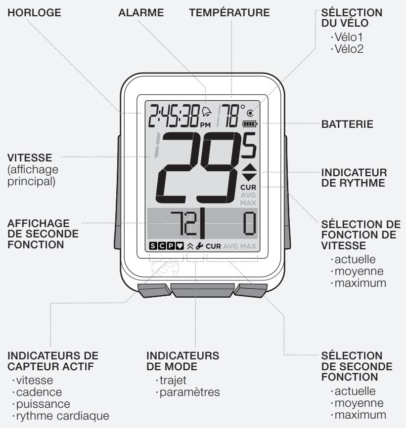 BONTRAGER NODE 1 - ELEMENTS DE L'ECRAN ET ABREVIATIONS - 1
