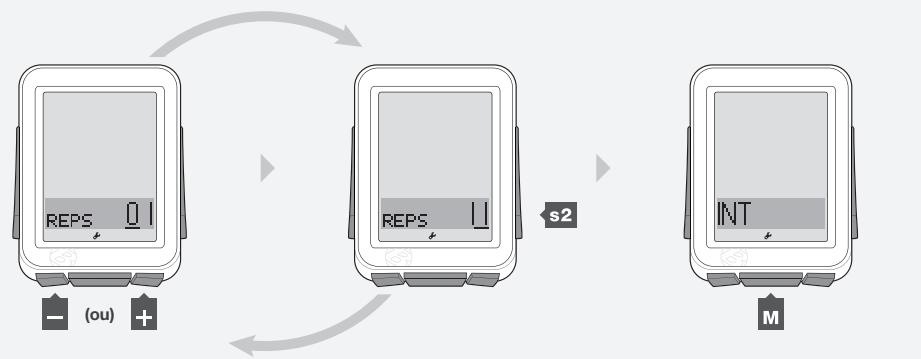 BONTRAGER NODE 1 - Pour définiir les intervalles - 11