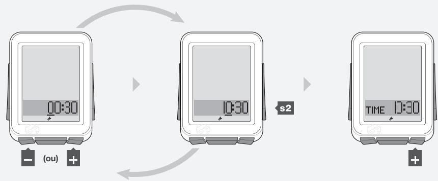 BONTRAGER NODE 1 - Pour définiir les intervalles - 8