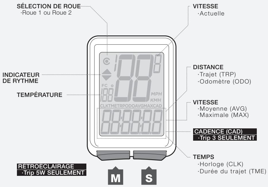 BONTRAGER TRIP 3 - Données de trajet (peuvent être remises à 0 sans affecter le total de l'odorature (ODO)) - 1