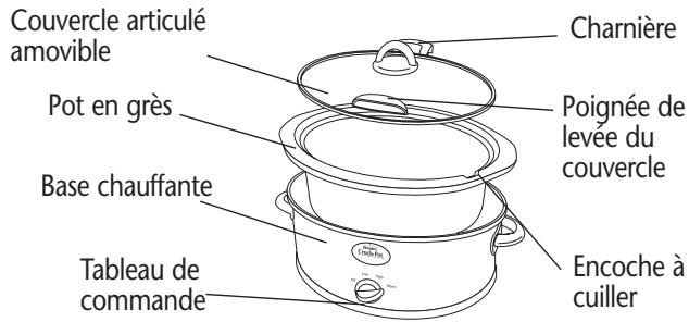 CROCK POT SCVS605G-CN BUFFET SLOW COOKER AND SERVER - CONSERVEZ CES DIRECTIVES (SUITE) - 1