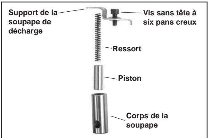 Support de la soupape de décharge Vis sans tête à six pans creux Ressort Piston Corps de la soupape