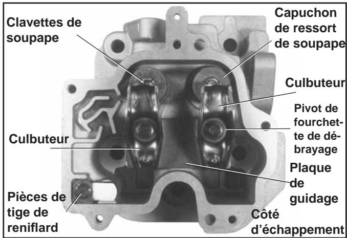 Clavettes de soupape Capuchon de ressort de soupape Culbuteur Pivot de fourchet- te de dé- brayage Plaque de guidage Côté d'échappement Culbuteur Pièces de tige de reniflard