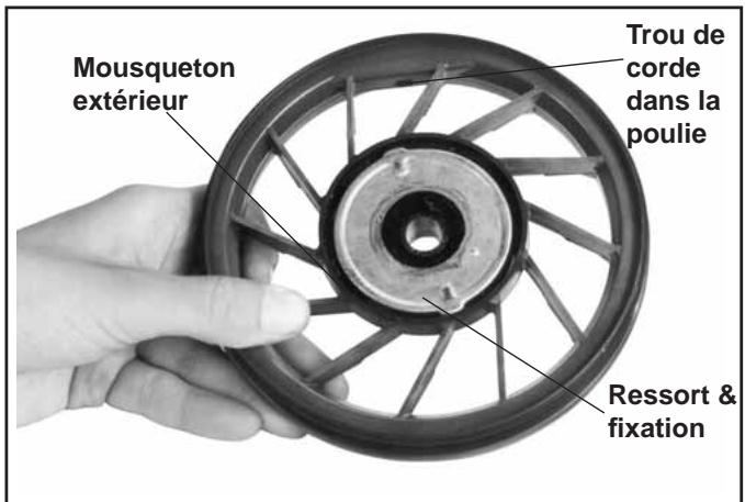 Mousqueton extérieur Trou de corde dans la poulie Ressort & fixation