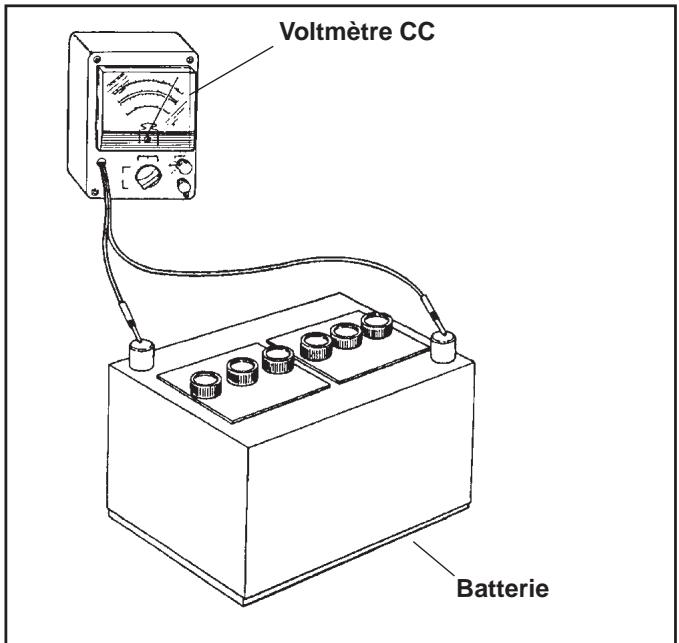 Voltmètre CC Batterie