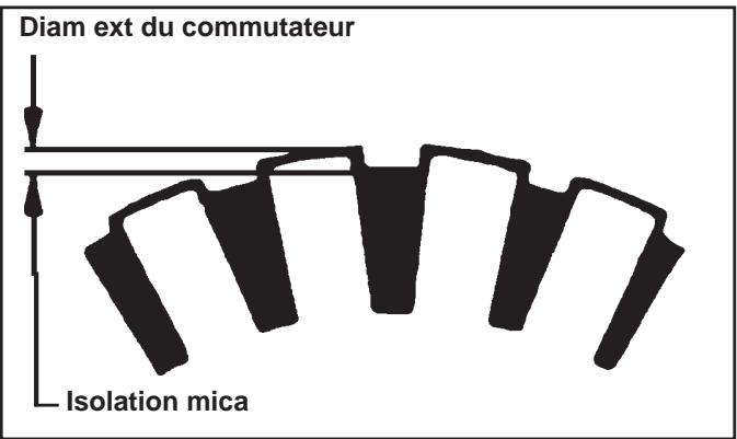 Diam ext du commutateur Isolation mica