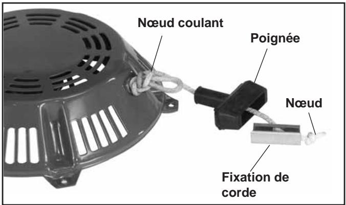 Nœud coulant Poignée Nœud Fixation de corde