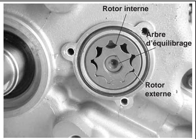 Rotor interne Arbre d'équilibrage Rotor externe