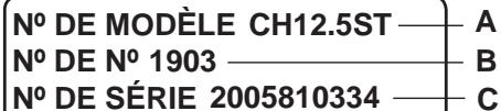 N° DE MODÈLE CH12.5ST — A N° DE N° 1903 — B N° DE SÉRIE 2005810334 — C