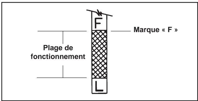 Plage de fonctionnement F L Marque « F »