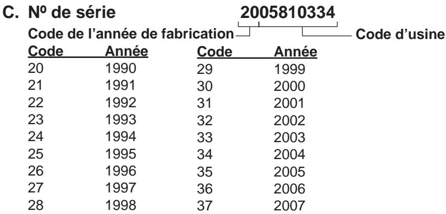 KOHLER CH11 - Numéros d'identification des moteurs - 5