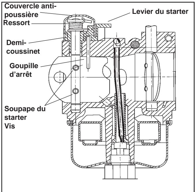 Couvercle anti- poussière Ressort Levier du starter Demi- coussinet Goupille d'arrêt Soupape du starter Vis