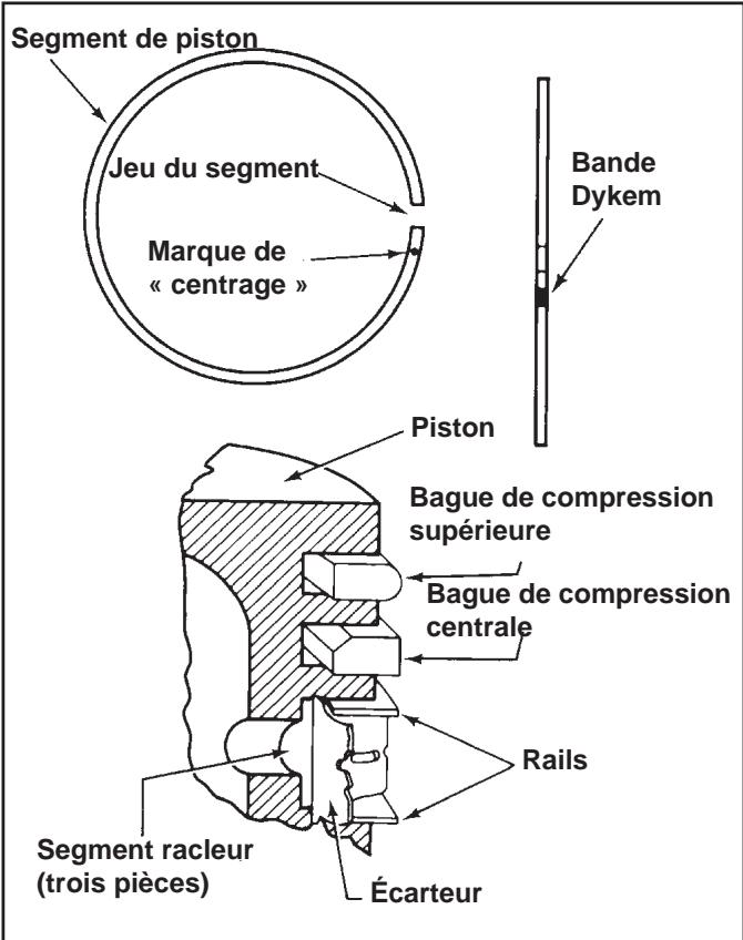 Segment de piston Jeu du segment Marque de « centrage » Bande Dykem Piston Bague de compression supérieure Bague de compression centrale Rails Segment racleur (trois pièces) Écarteur
