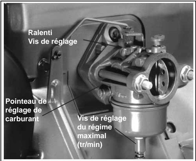 Ralenti Vis de réglage Pointeau de réglage de carburant Vis de réglage du régime maximal (tr/min)