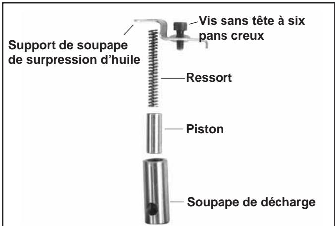 Support de soupape de surpression d'huile Vis sans tête à six pans creux Ressort Piston Soupape de décharge