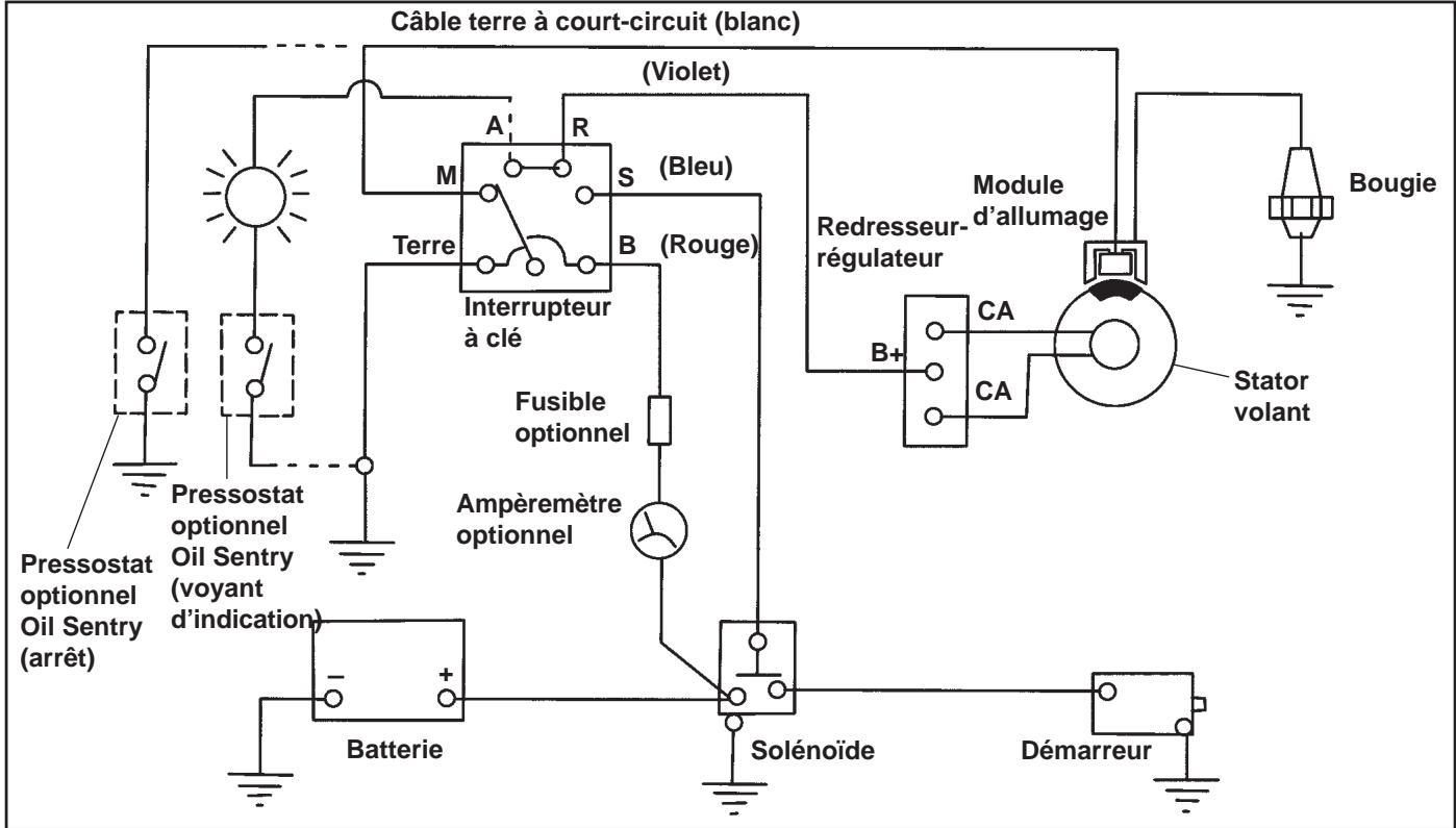 KOHLER CH11 - Moteurs à démarrage électrique, système de chargement de batterie de 15/20 amps - 1