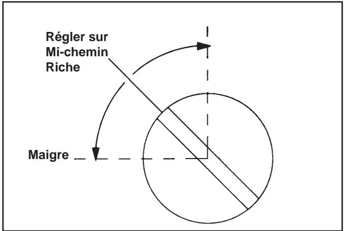 Régler sur Mi-chemin Riche Maigre