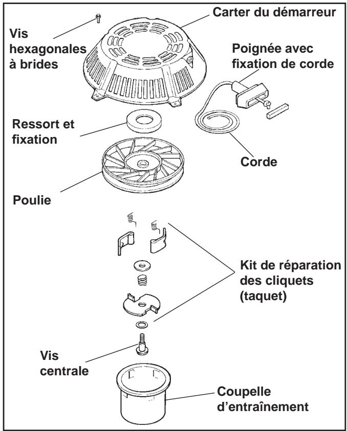 Vis hexagonales à brides Ressort et fixation Poulie Carter du démarreur Poignée avec fixation de corde Corde Kit de réparation des cliquets (taquet) Vis centrale Coupelle d'entraînement