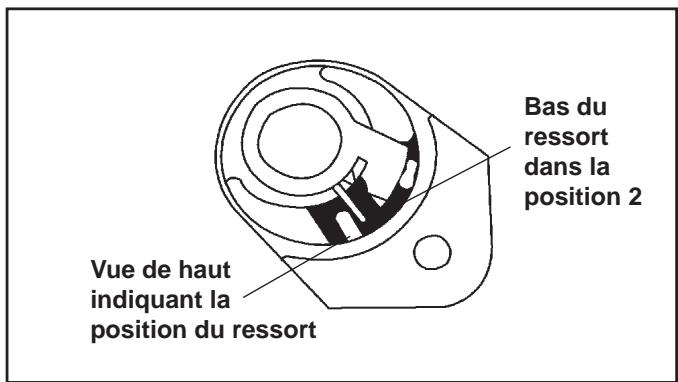 Vue de haut indiquant la position du ressort Bas du ressort dans la position 2