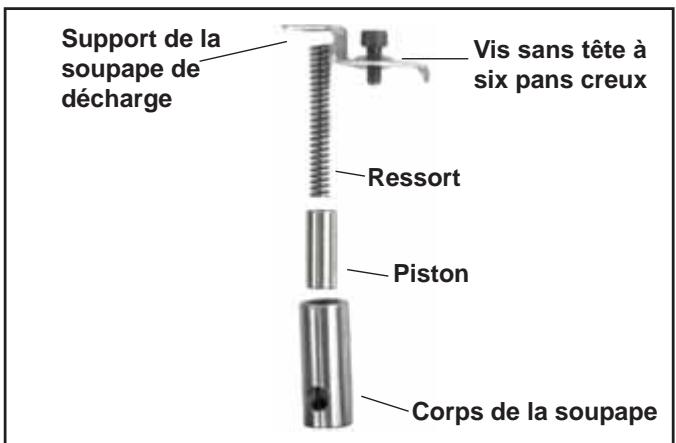 Support de la soupape de décharge Vis sans tête à six pans creux Ressort Piston Corps de la soupape