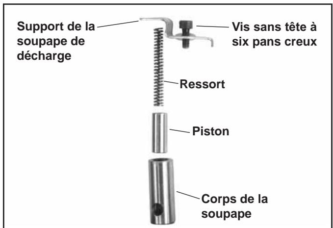 Support de la soupape de décharge Vis sans tête à six pans creux Ressort Piston Corps de la soupape