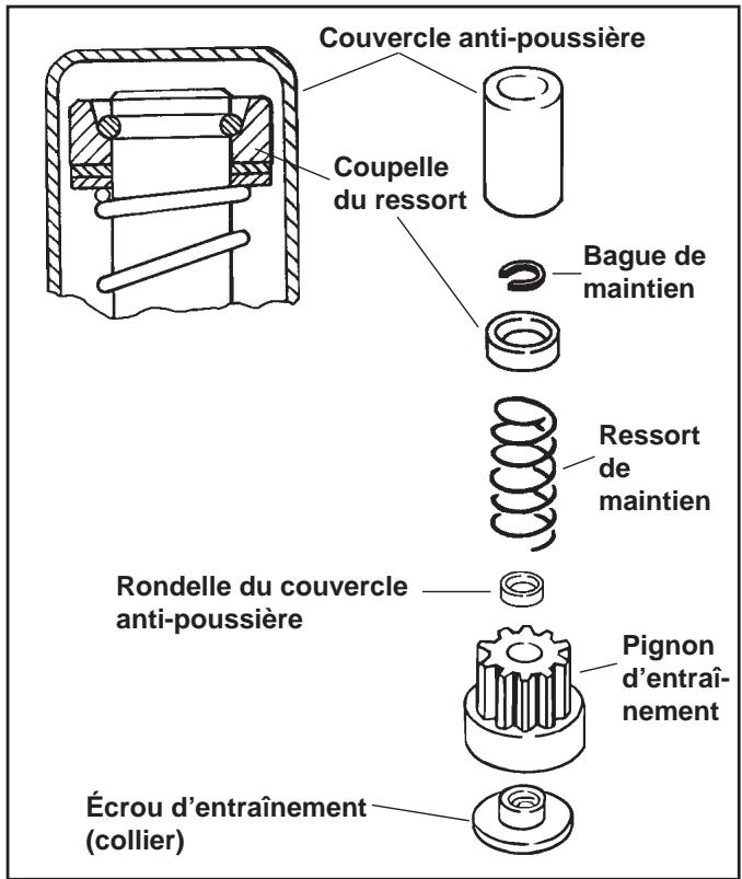 Couvercle anti-poussière Coupelle du ressort Bague de maintien Ressort de maintien Rondelle du couvercle anti-poussière Pignon d'entraînement Écrou d'entraînement (collier)