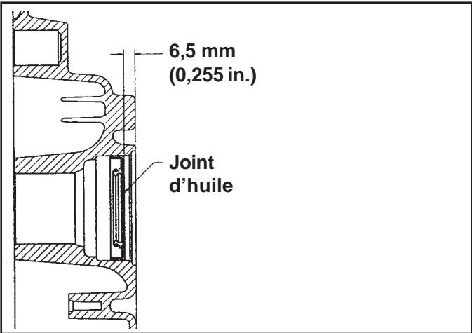 KOHLER CV23 - Installation du joint d'huile dans le carter inférieur - 2