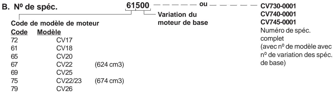 KOHLER CV23 - Numérods d'identification des moteurs - 3