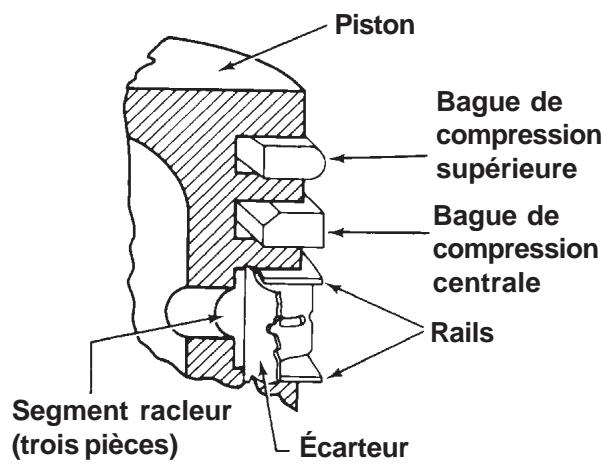 KOHLER CV23 - Installation de segments de piston neufs - 3