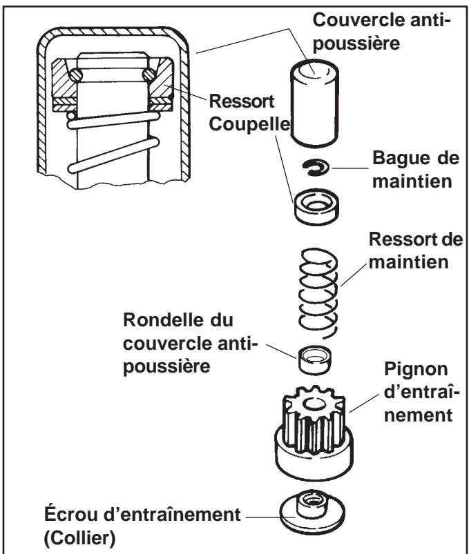 KOHLER CV23 - Entretien de l'entrainment de type « B » - 1