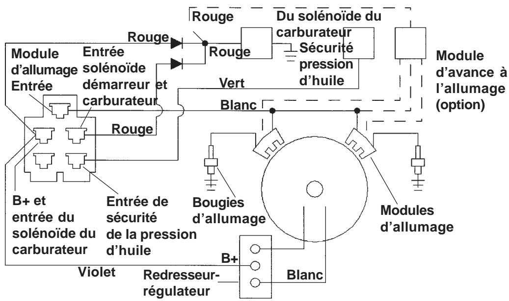 KOHLER CV23 - Systèmes d'allumage électroniques (à décharge capacitive) - 1