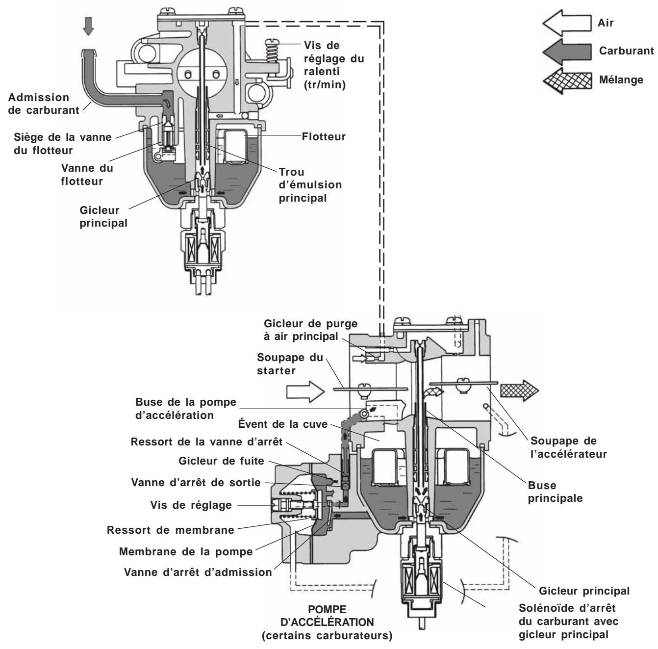KOHLER CV23 - Généralités - 2